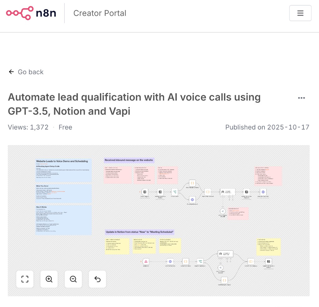 The published Bookee lead-qualification workflow on n8n's Creator Hub — Free, with 1,372 views.