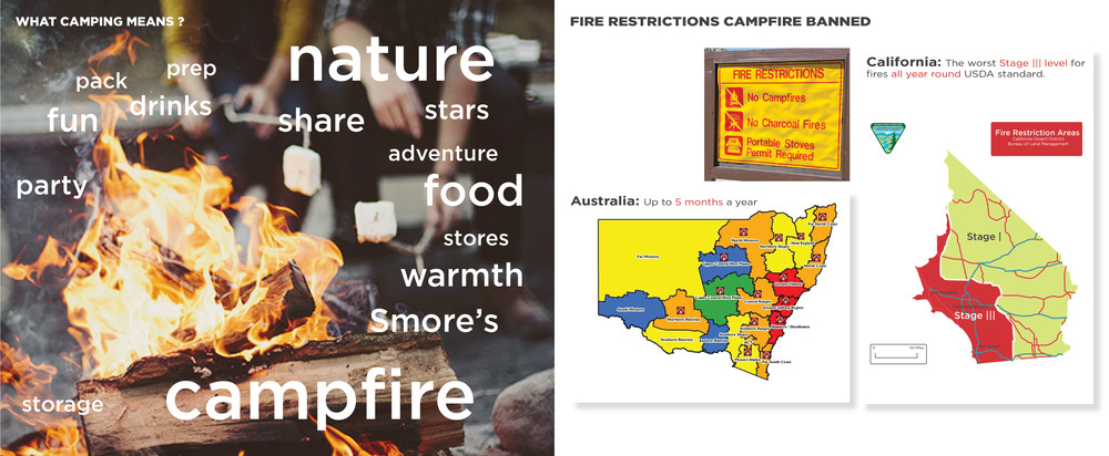 Research 01 — campsite kitchen research and outdoor cooking setups.